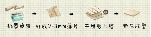 扒一扒定制家具的環(huán)保秘密，先從認(rèn)識(shí)板材開始(圖2)