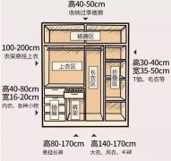 輕鋼別墅房屋室內布局精確到毫米！收藏本文一目了然