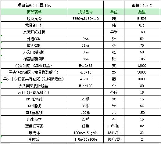 超低造價的輕鋼別墅是怎么建出來的？品質又高 價格又低！(圖4)