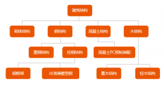在你不懂輕鋼別墅之前，請不要再說輕鋼都是騙人的！！！